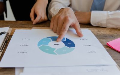 ¿Cuál es el nivel adecuado de humedad en cada etapa del cultivo de marihuana?